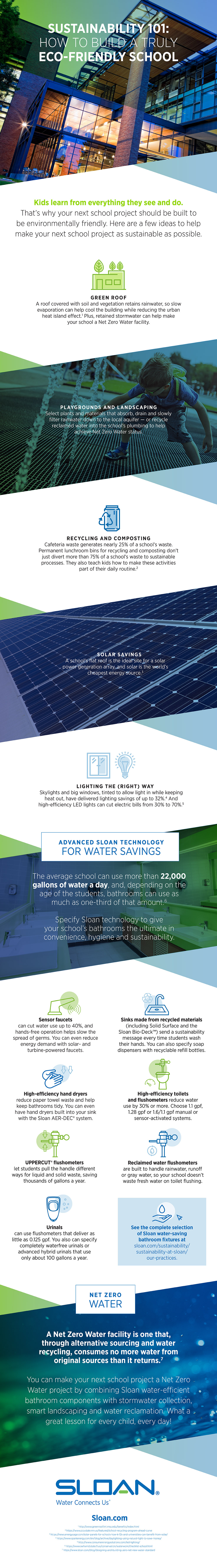 https://en.sloan.com/sites/default/files/2018-04/20180425-Sloan-Education-Infographic-FINAL.jpg